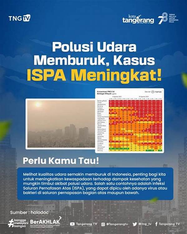 Polusi Udara Tangerang Dikhawatirkan Picu Penyakit Ispa