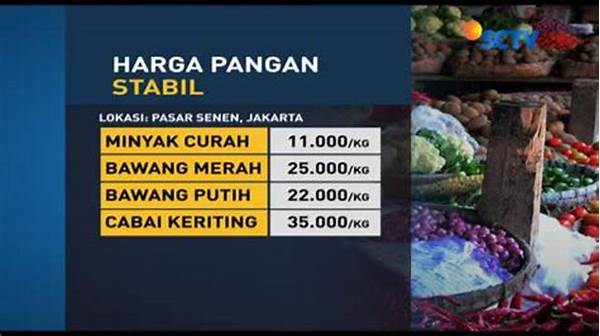 Harga Sembako Naik Jelang Akhir Tahun, Warga Tangerang Mulai Mengeluh