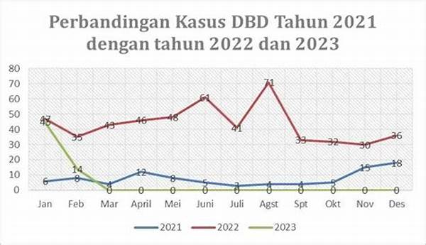 Kasus Dbd Di Tangerang Masih Tinggi, Warga Diminta Gencarkan 3m