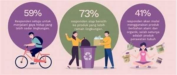 Warga Tangerang Mulai Beralih Ke Produk Ramah Lingkungan