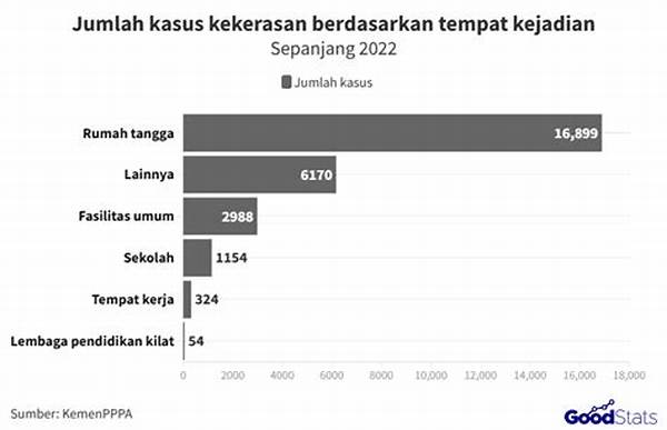 Kasus Kekerasan Rumah Tangga Di Tangerang Meningkat Sepanjang 2025